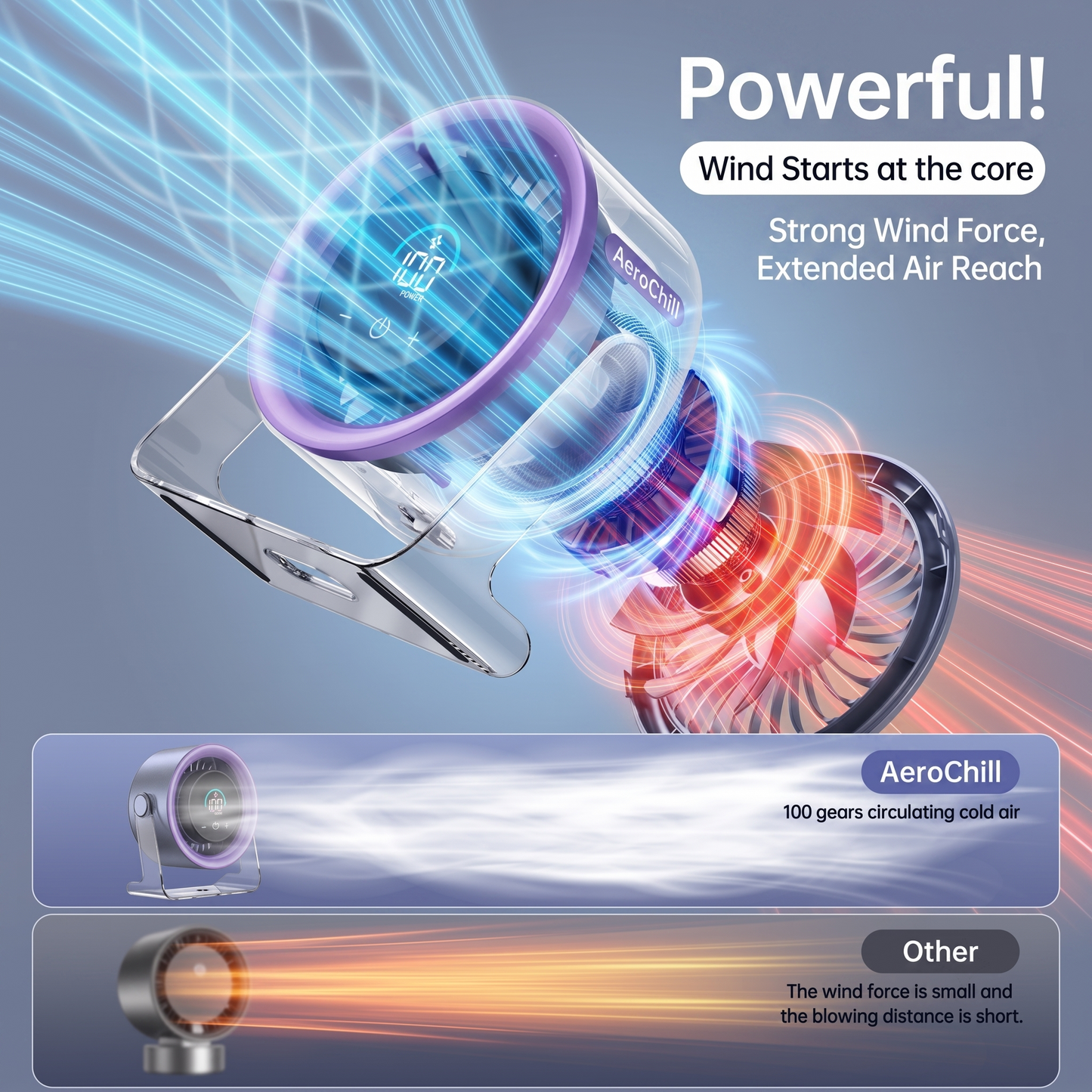 AeroChill Circulation Pro™